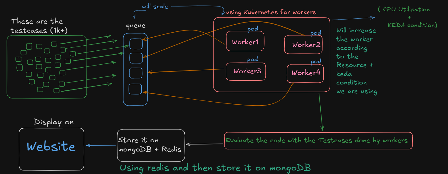 JudgeLib Self-Hosting Architecture
